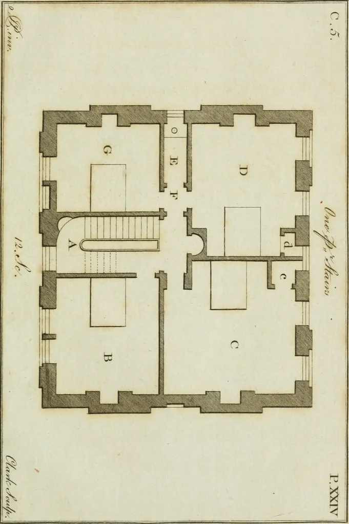 An illustration from Oikidia, or, Nutshells : being ichnographic distributions for small villas, chiefly upon oeconomical principles : in seven classes, with occasional remarks, 1785, leaf 108