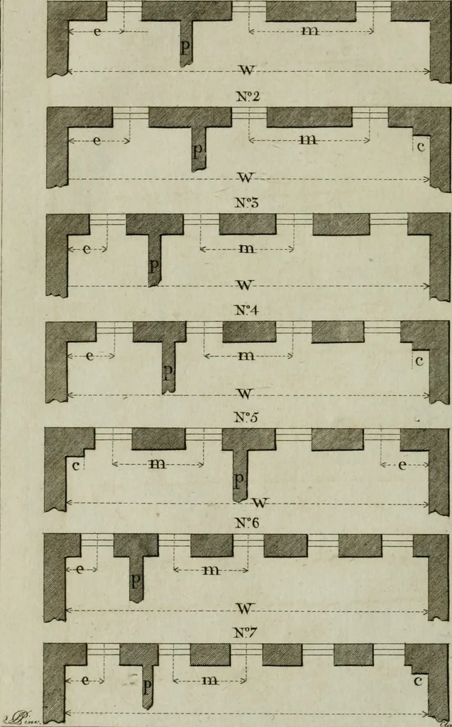 An illustration from Oikidia, or, Nutshells : being ichnographic distributions for small villas, chiefly upon oeconomical principles : in seven classes, with occasional remarks, 1785, leaf 33