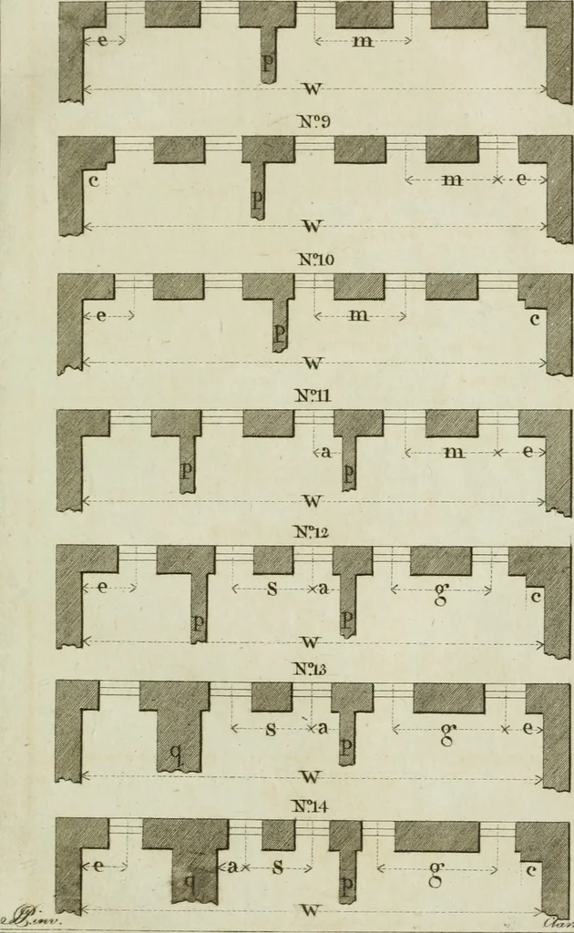 An illustration from Oikidia, or, Nutshells : being ichnographic distributions for small villas, chiefly upon oeconomical principles : in seven classes, with occasional remarks, 1785, leaf 36