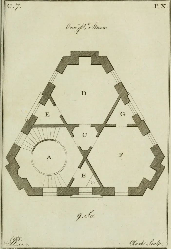 An illustration from Oikidia, or, Nutshells : being ichnographic distributions for small villas, chiefly upon oeconomical principles : in seven classes, with occasional remarks, 1785, leaf 66