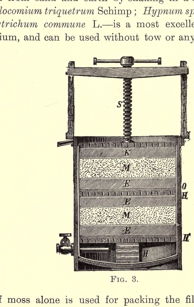 An illustration from Oil colours and printers' inks; a practical handbook treating of linseed oil, boiled oil, paints, artists' colours, lampblack and printers' inks, black and coloured, 1903, leaf 36