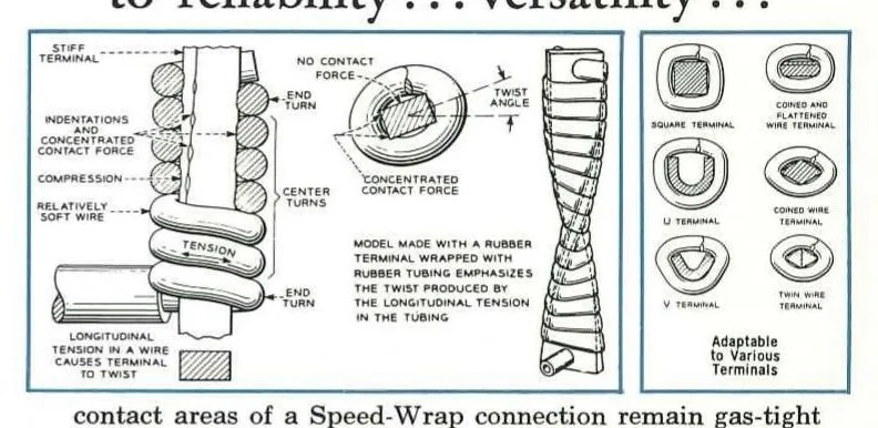 An illustration from OK Tool Price Schedule 1972, 1972, leaf 10