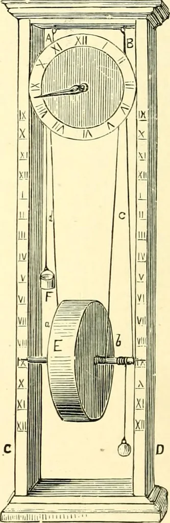 An illustration from Old clocks and watches & their makers, being an historical and descriptive account of the different styles of clocks and watches of the past, in England and abroad, to which is added a list of ten thousand makers, 1904, leaf 27