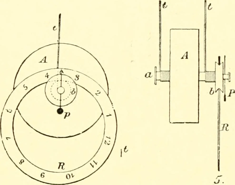 An illustration from Old clocks and watches & their makers, being an historical and descriptive account of the different styles of clocks and watches of the past, in England and abroad, to which is added a list of ten thousand makers, 1904, leaf 28