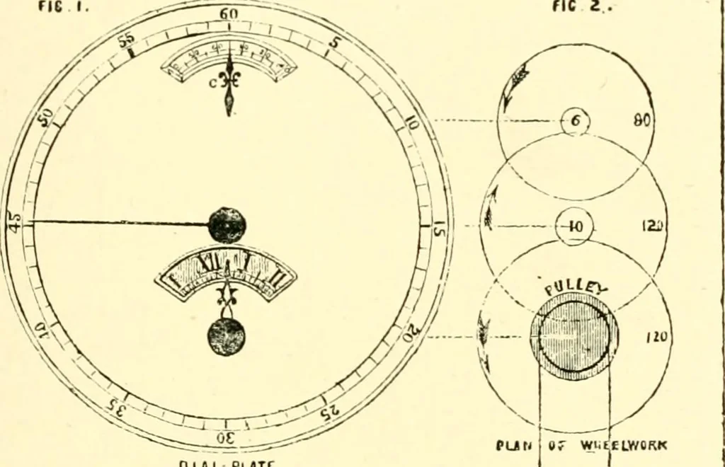 An illustration from Old clocks and watches & their makers, being an historical and descriptive account of the different styles of clocks and watches of the past, in England and abroad, to which is added a list of ten thousand makers, 1904, leaf 370