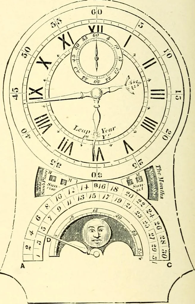 An illustration from Old clocks and watches & their makers, being an historical and descriptive account of the different styles of clocks and watches of the past, in England and abroad, to which is added a list of ten thousand makers, 1904, leaf 383