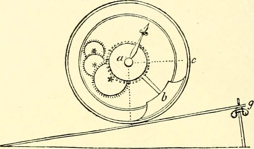 An illustration from Old clocks and watches & their makers, being an historical and descriptive account of the different styles of clocks and watches of the past, in England and abroad, to which is added a list of ten thousand makers, 1904, leaf 453