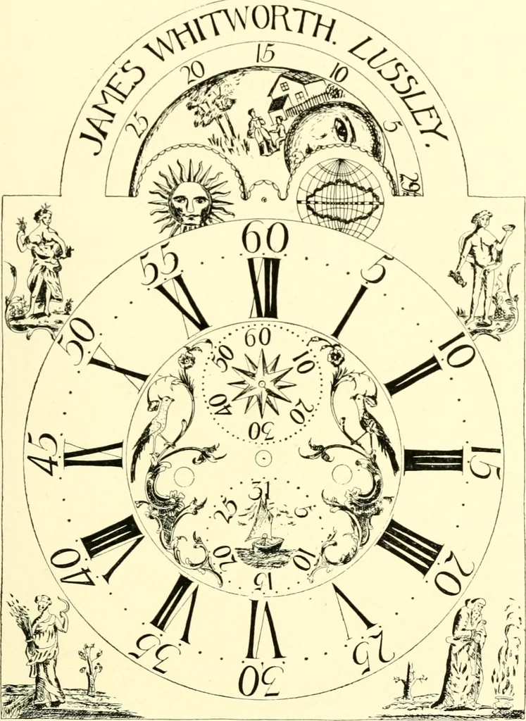 An illustration from Old clocks and watches & their makers, being an historical and descriptive account of the different styles of clocks and watches of the past, in England and abroad, to which is added a list of ten thousand makers, 1904, leaf 488