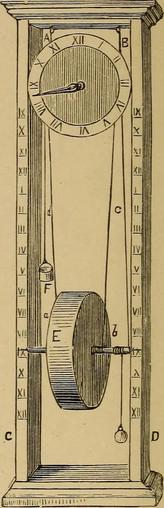 An illustration from Old clocks and watches & their makers : being an historical and descriptive account of the different styles of clocks and watches of the past, in England and abroad, to which is added a list of nearly twelve thousand makers, 1922, leaf 29