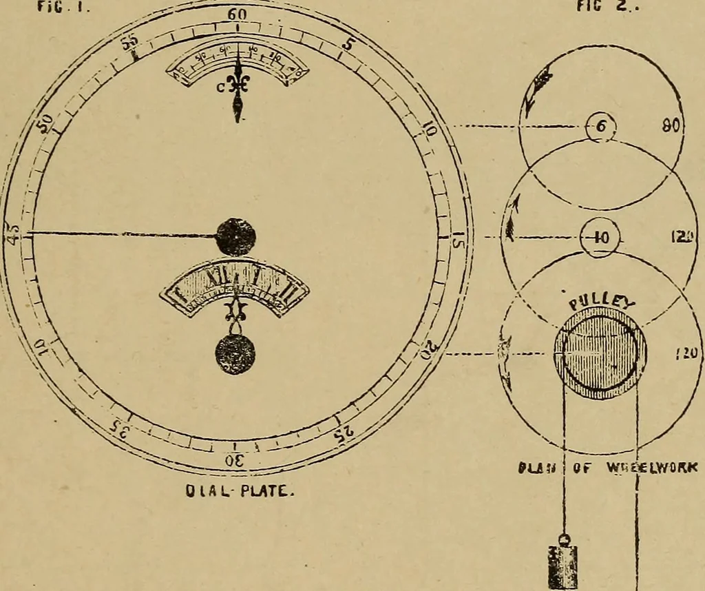 An illustration from Old clocks and watches & their makers : being an historical and descriptive account of the different styles of clocks and watches of the past, in England and abroad, to which is added a list of nearly twelve thousand makers, 1922, leaf 396