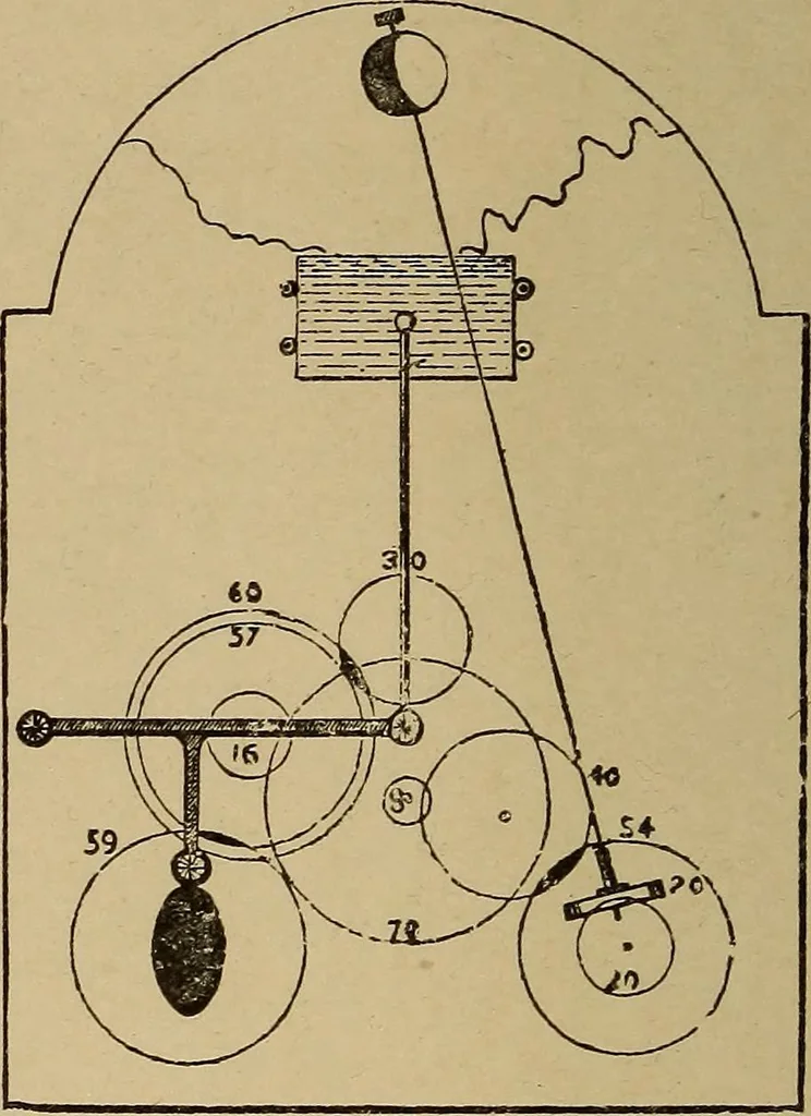 An illustration from Old clocks and watches & their makers : being an historical and descriptive account of the different styles of clocks and watches of the past, in England and abroad, to which is added a list of nearly twelve thousand makers, 1922, leaf 397