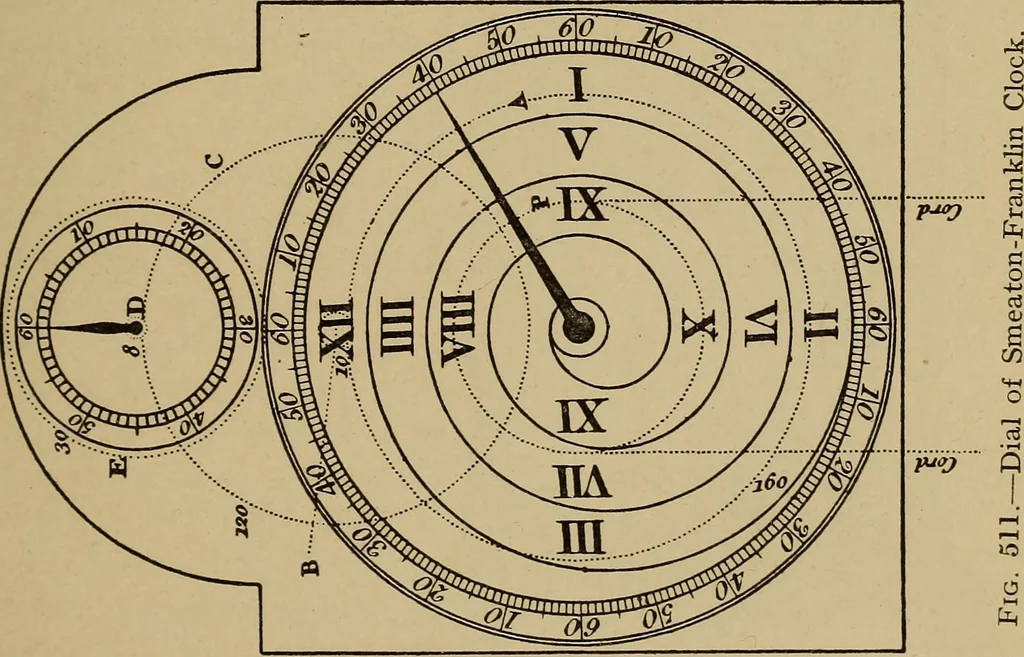 An illustration from Old clocks and watches & their makers : being an historical and descriptive account of the different styles of clocks and watches of the past, in England and abroad, to which is added a list of nearly twelve thousand makers, 1922, leaf 398