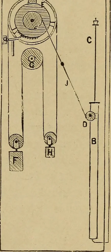 An illustration from Old clocks and watches & their makers : being an historical and descriptive account of the different styles of clocks and watches of the past, in England and abroad, to which is added a list of nearly twelve thousand makers, 1922, leaf 420