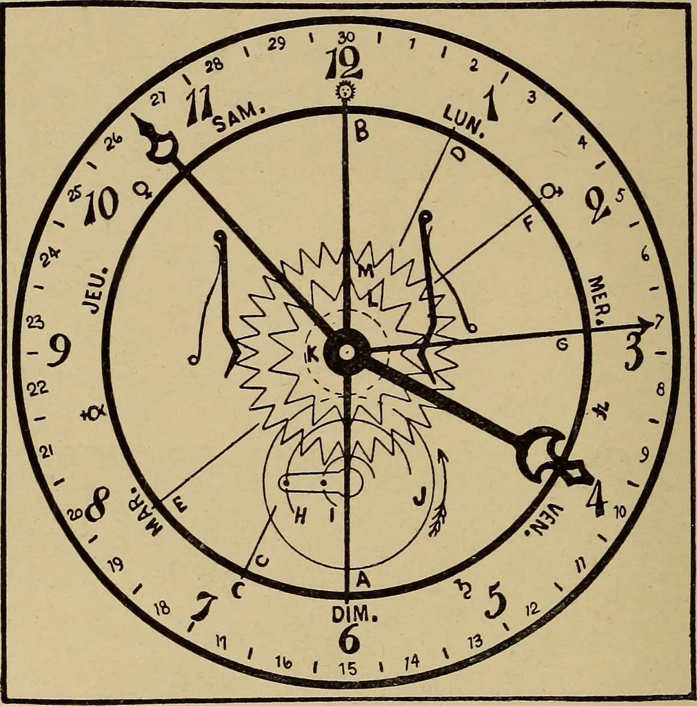 An illustration from Old clocks and watches & their makers : being an historical and descriptive account of the different styles of clocks and watches of the past, in England and abroad, to which is added a list of nearly twelve thousand makers, 1922, leaf 471