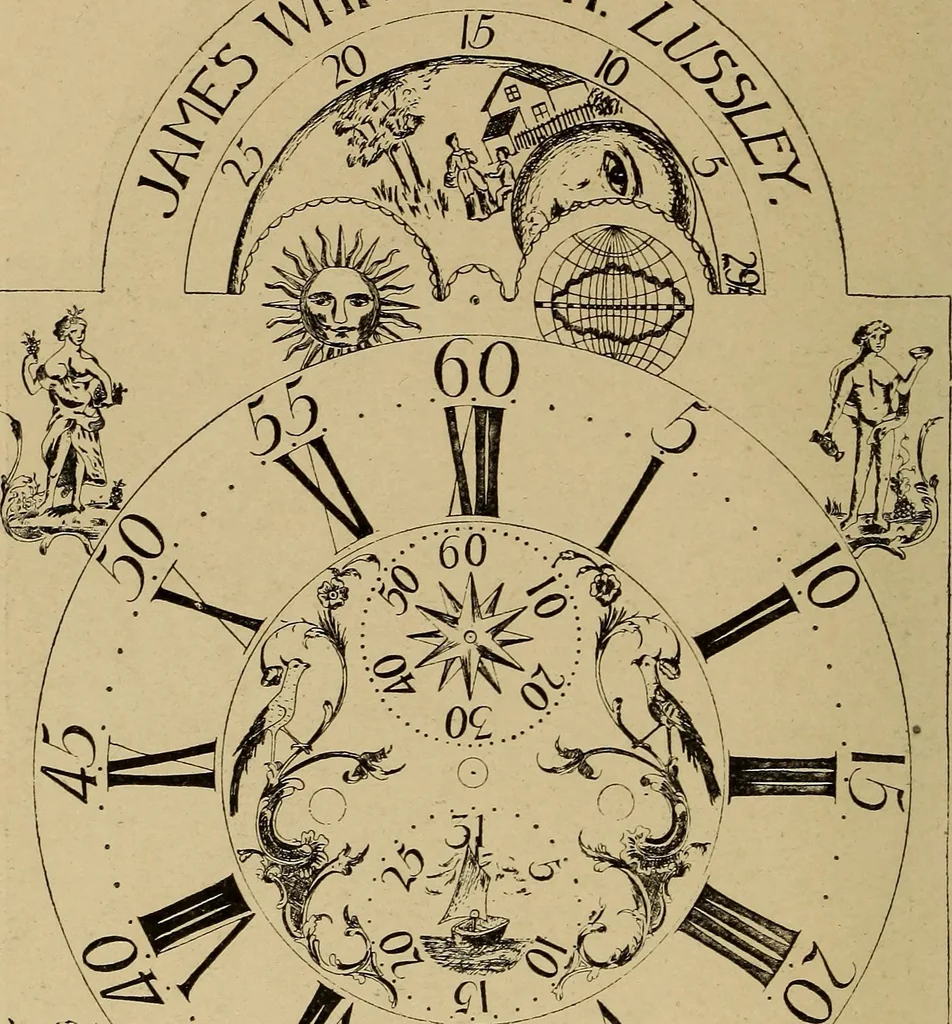 An illustration from Old clocks and watches & their makers : being an historical and descriptive account of the different styles of clocks and watches of the past, in England and abroad, to which is added a list of nearly twelve thousand makers, 1922, leaf 535