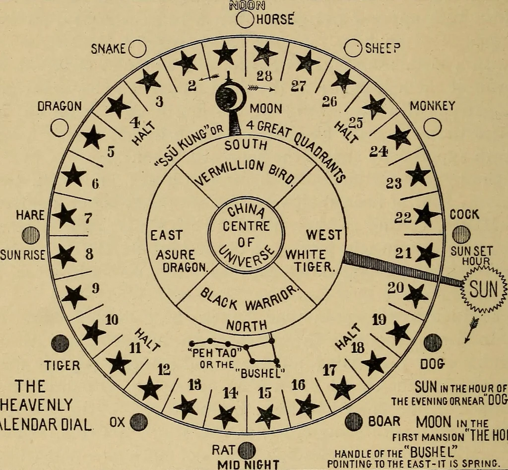 An illustration from Old clocks and watches & their makers : being an historical and descriptive account of the different styles of clocks and watches of the past, in England and abroad, to which is added a list of nearly twelve thousand makers, 1922, leaf 63