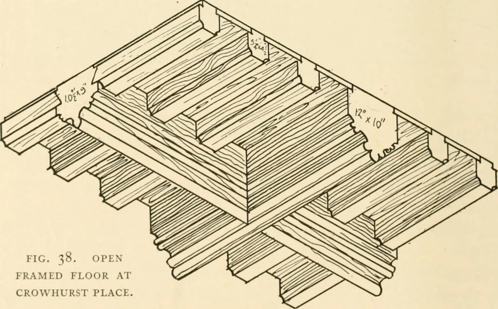 An illustration from Old cottages & farm-houses in Surrey / illustrated on one hundred collotype plates from photographs specially taken by W. Galsworthy Davie, with an introduction and numerous sketches by W. Curtis Green, 1908, leaf 47