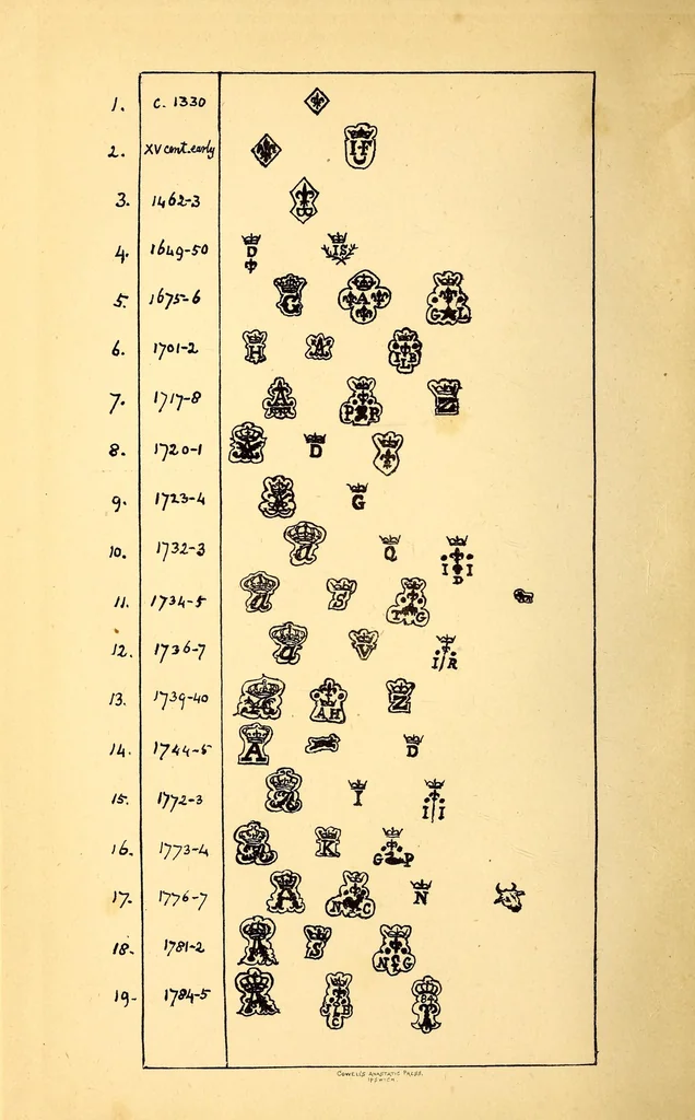 An illustration from Old French plate, its makers and marks, 1893, leaf 10