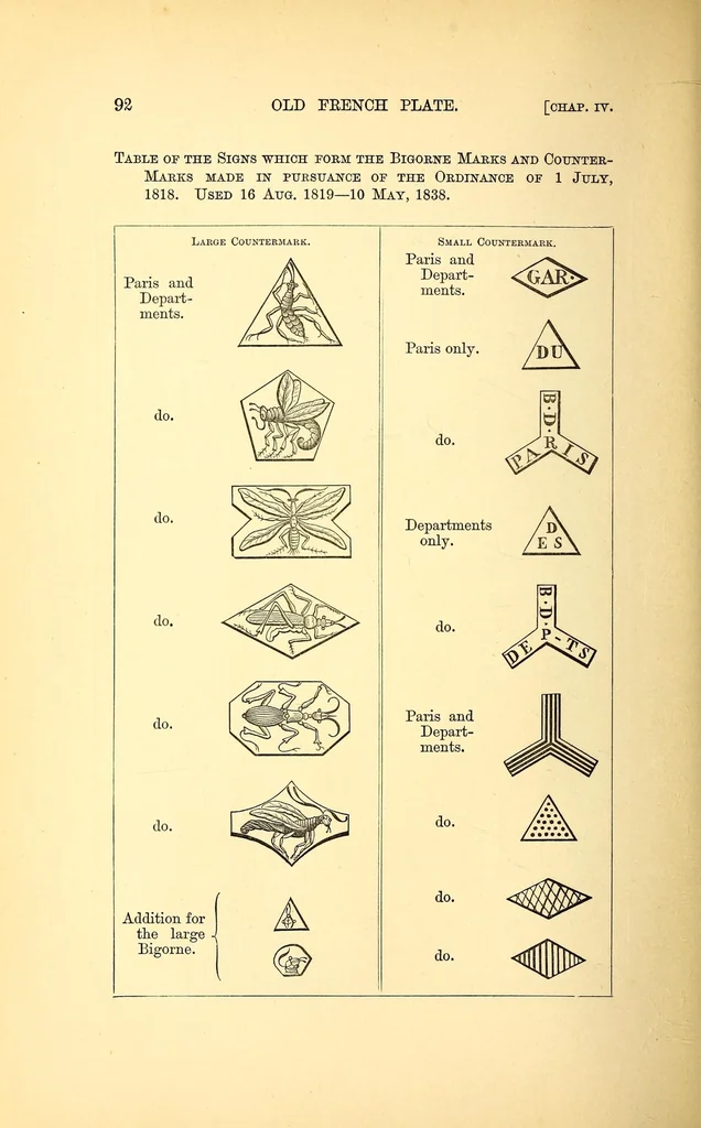 An illustration from Old French plate, its makers and marks, 1893, leaf 110