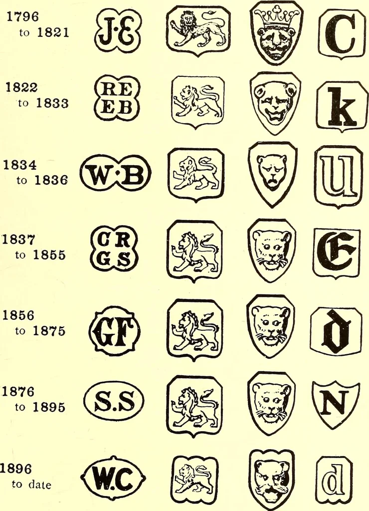 An illustration from Old London silver, its history, its makers and its marks, 1903, leaf 412