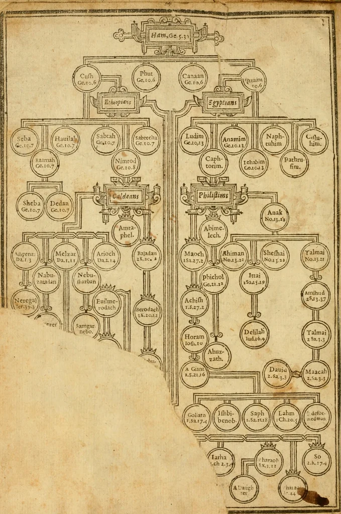 An illustration from The Old and New Testaments, 1612, leaf 13