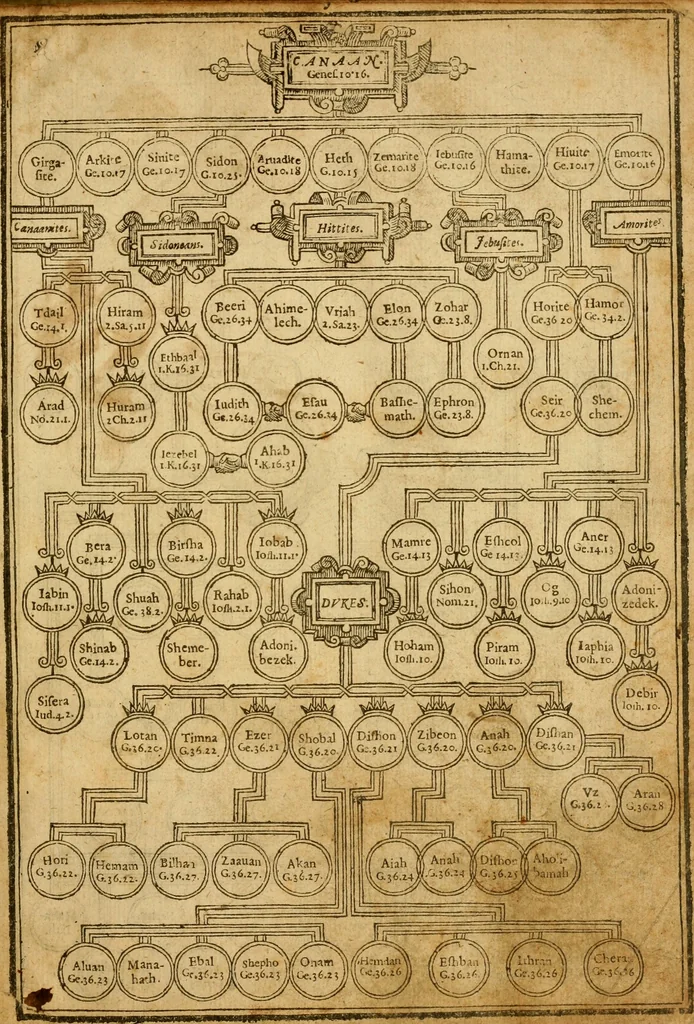 An illustration from The Old and New Testaments, 1612, leaf 14