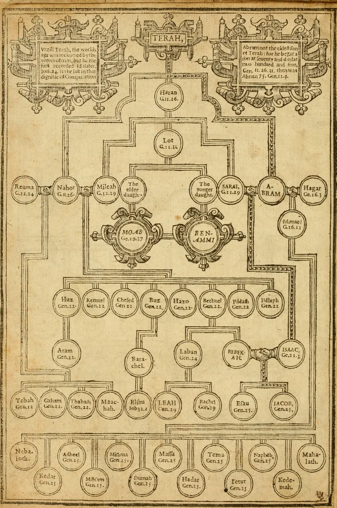 An illustration from The Old and New Testaments, 1612, leaf 15