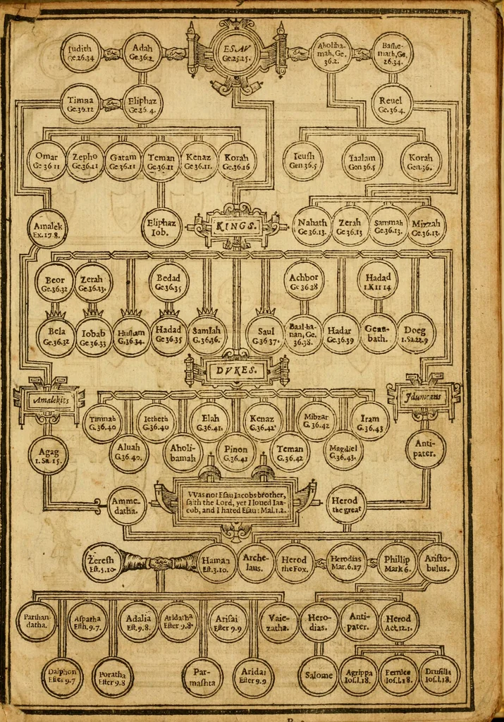 An illustration from The Old and New Testaments, 1612, leaf 16