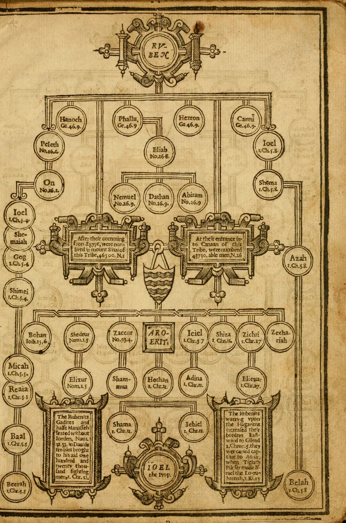 An illustration from The Old and New Testaments, 1612, leaf 18