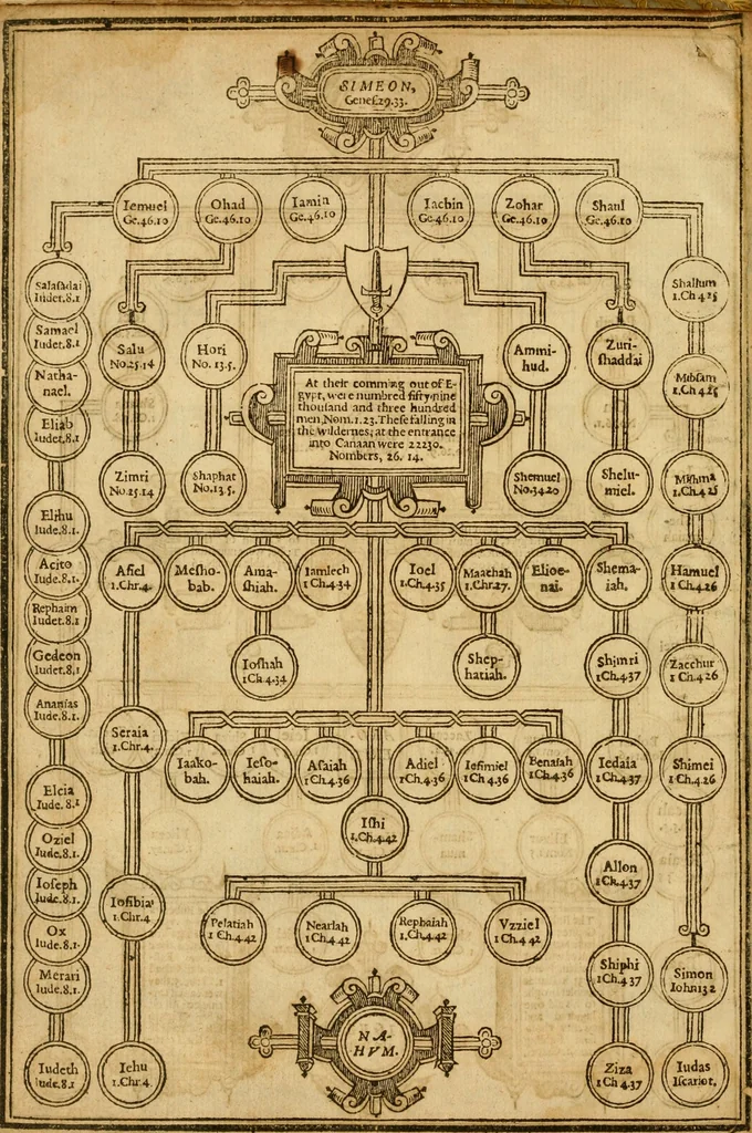 An illustration from The Old and New Testaments, 1612, leaf 19