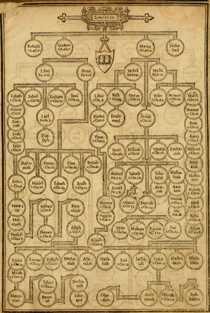 An illustration from The Old and New Testaments, 1612, leaf 20