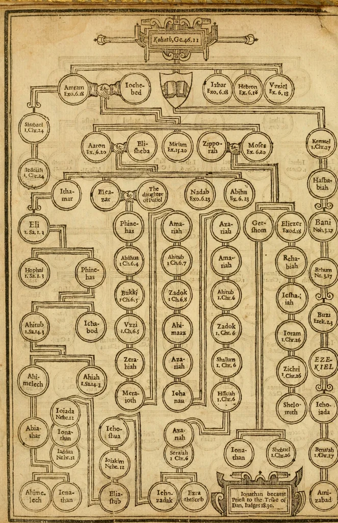 An illustration from The Old and New Testaments, 1612, leaf 21