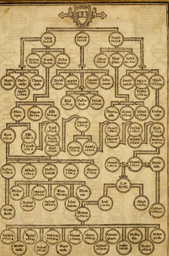 An illustration from The Old and New Testaments, 1612, leaf 22