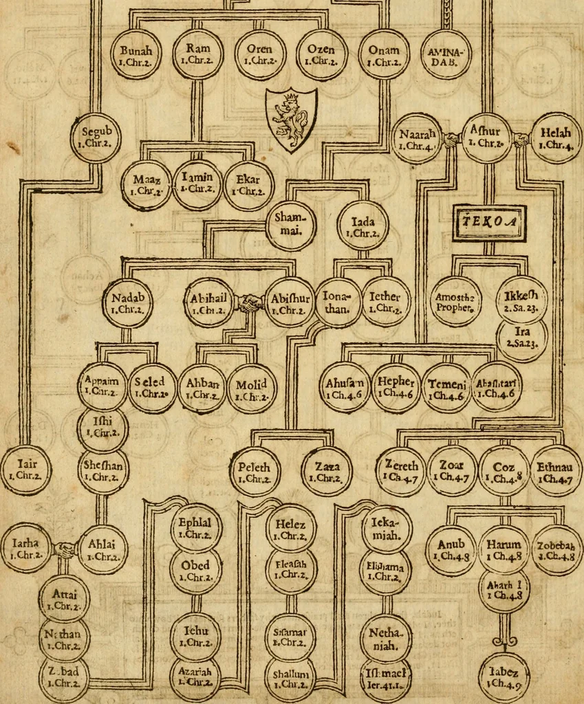 An illustration from The Old and New Testaments, 1612, leaf 25