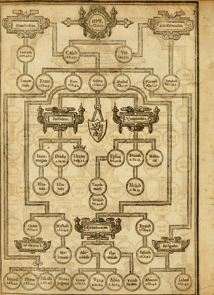 An illustration from The Old and New Testaments, 1612, leaf 27