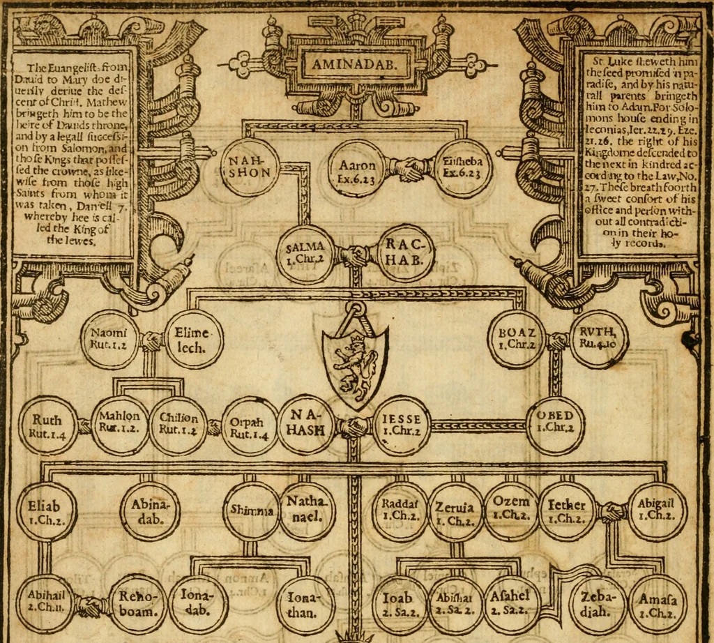 An illustration from The Old and New Testaments, 1612, leaf 29