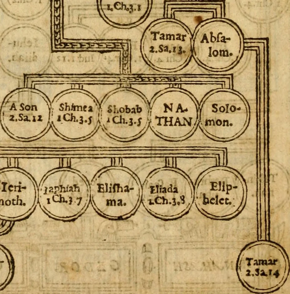 An illustration from The Old and New Testaments, 1612, leaf 29