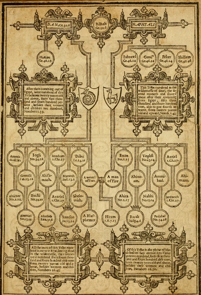 An illustration from The Old and New Testaments, 1612, leaf 30
