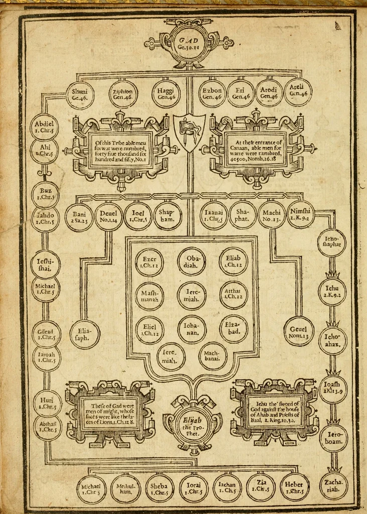 An illustration from The Old and New Testaments, 1612, leaf 31