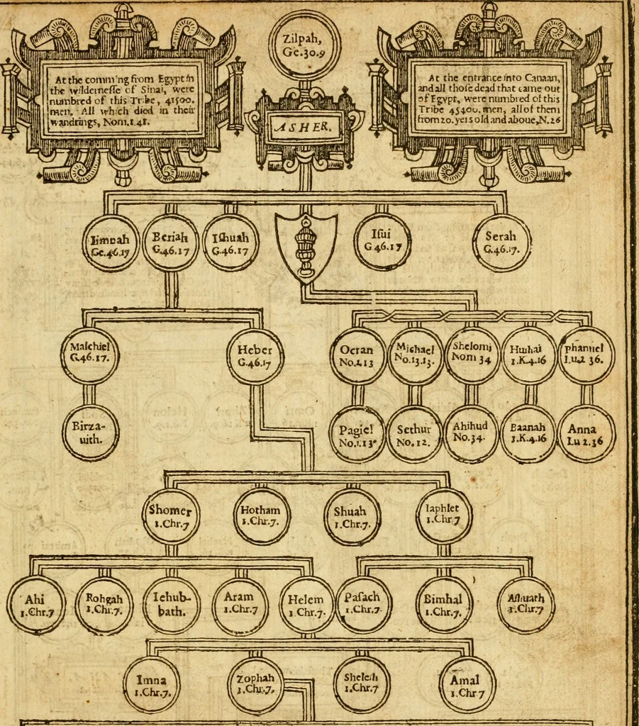 An illustration from The Old and New Testaments, 1612, leaf 32
