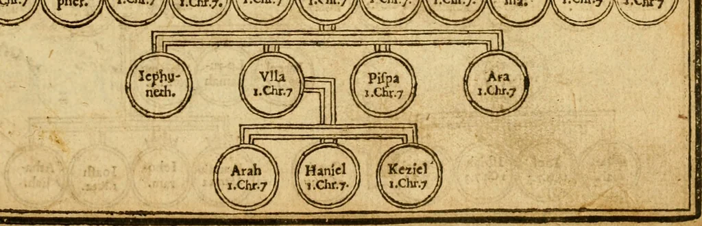 An illustration from The Old and New Testaments, 1612, leaf 32