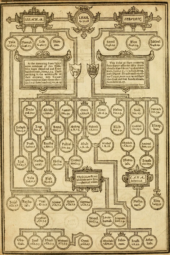 An illustration from The Old and New Testaments, 1612, leaf 33