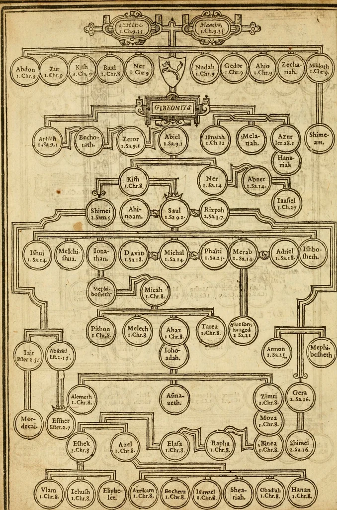 An illustration from The Old and New Testaments, 1612, leaf 35