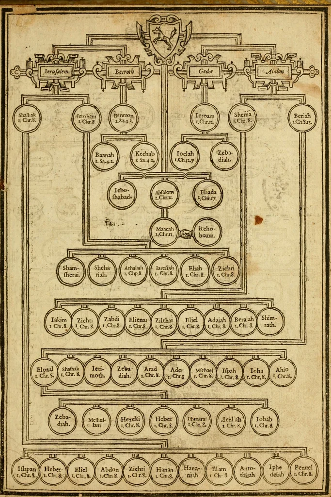 An illustration from The Old and New Testaments, 1612, leaf 36
