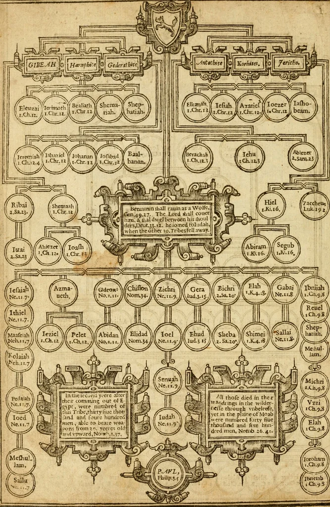 An illustration from The Old and New Testaments, 1612, leaf 37