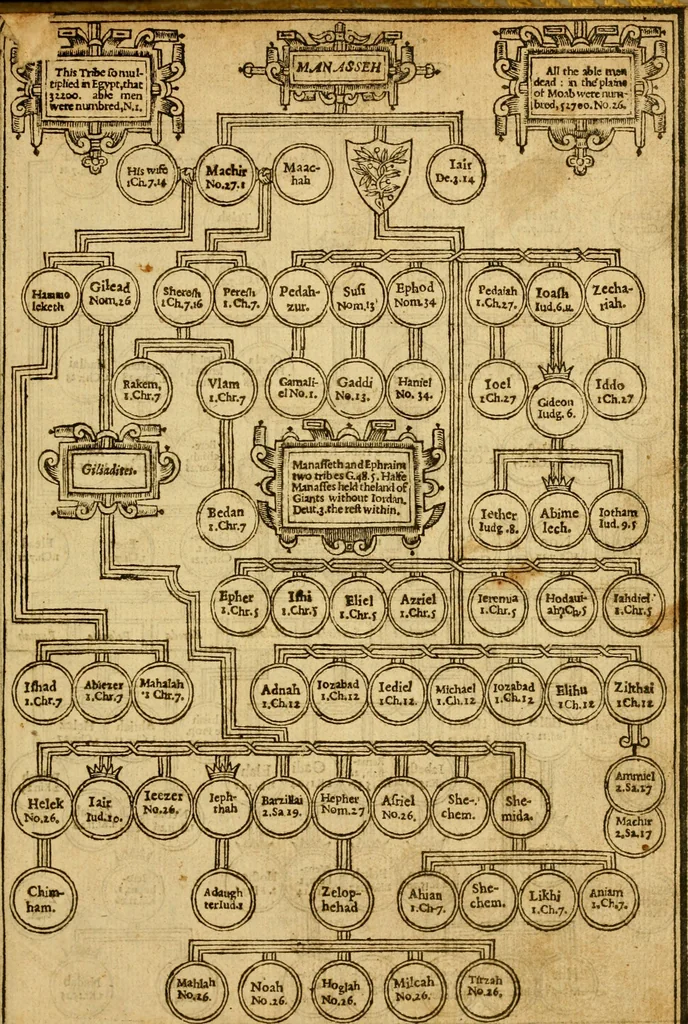 An illustration from The Old and New Testaments, 1612, leaf 38