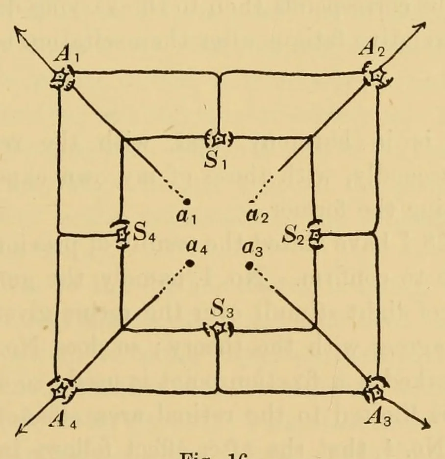 An illustration from On the after-effect of seen movement, 1911, leaf 121