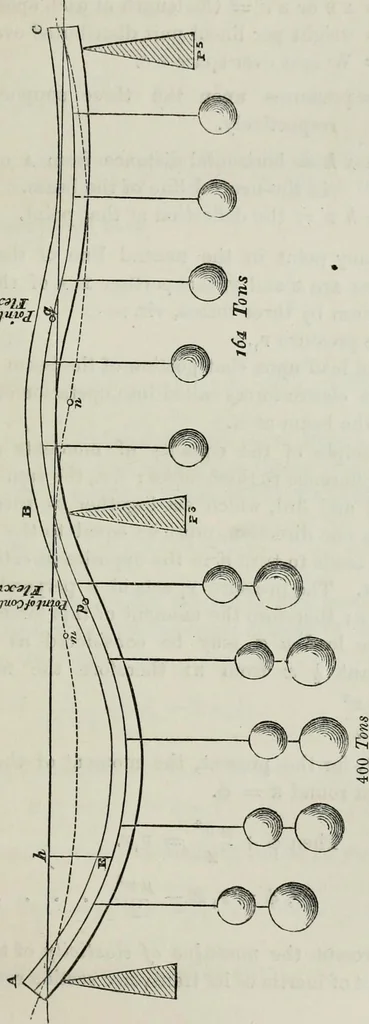 An illustration from On the application of cast and wrought iron to building purposes, 1857, leaf 266
