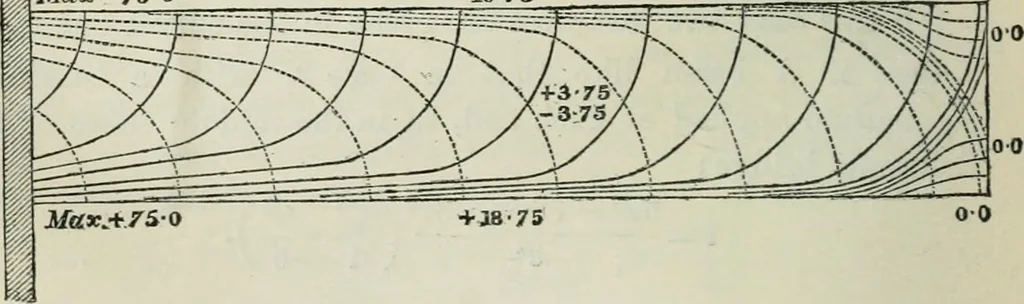 An illustration from On the application of cast and wrought iron to building purposes, 1857, leaf 293