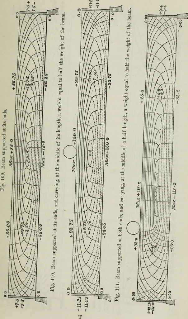 An illustration from On the application of cast and wrought iron to building purposes, 1857, leaf 294